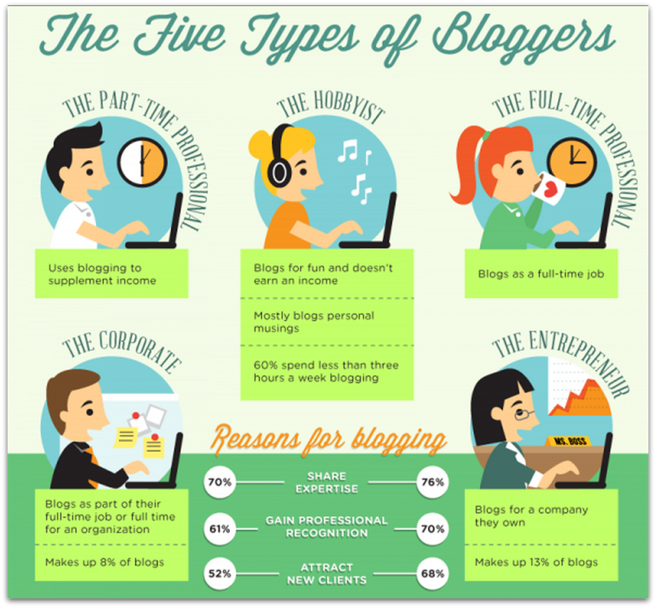 Crystal spoke briefly about the different types of bloggers